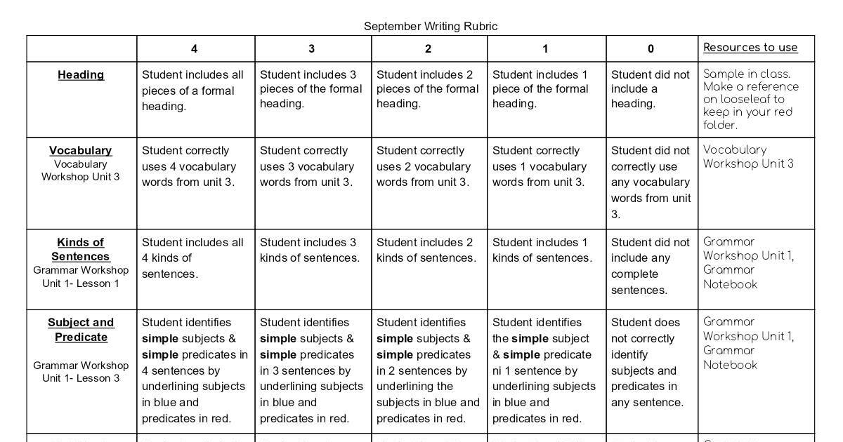 Photo journal rubrics image