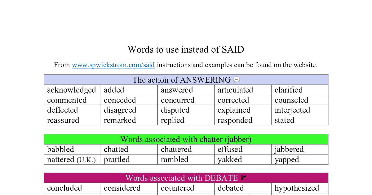 words-to-replace-said-pdf-dochub