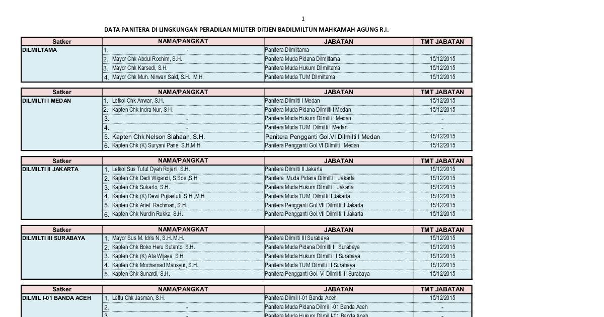 Mastering Panitera | DocHub