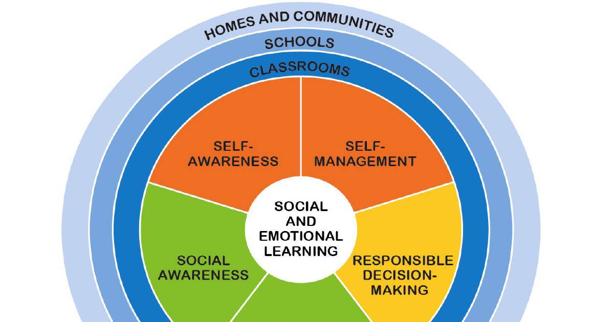 CASEL Competencies | DocHub