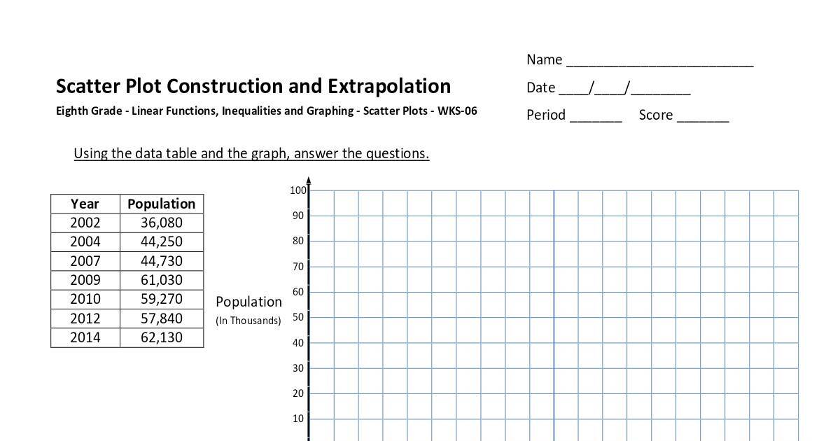 Line Of Best Fit Worksheet