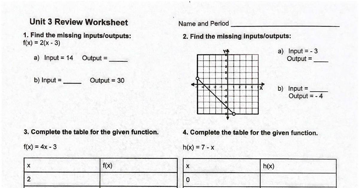 Functions review worksheet.pdf | DocHub