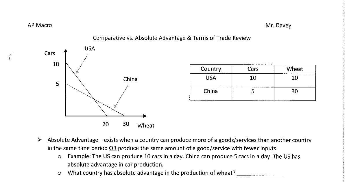 Benefits Of Comparative Advantage Trade