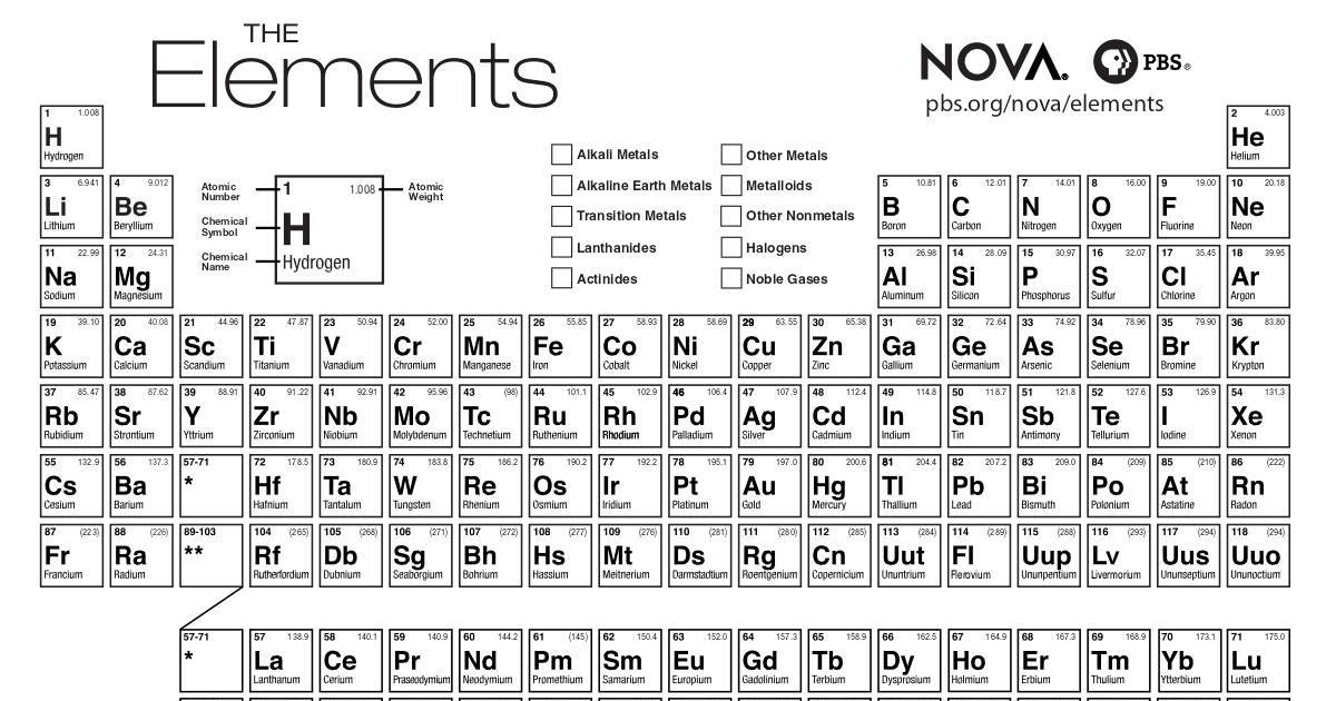 Blank Printable Periodic Table Of Elements With Names Bangmuin Image Josh