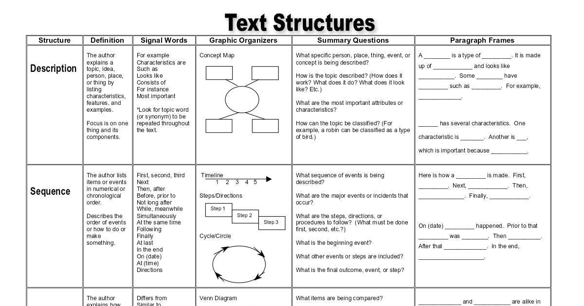 Graphic Organizer for Text Features | DocHub