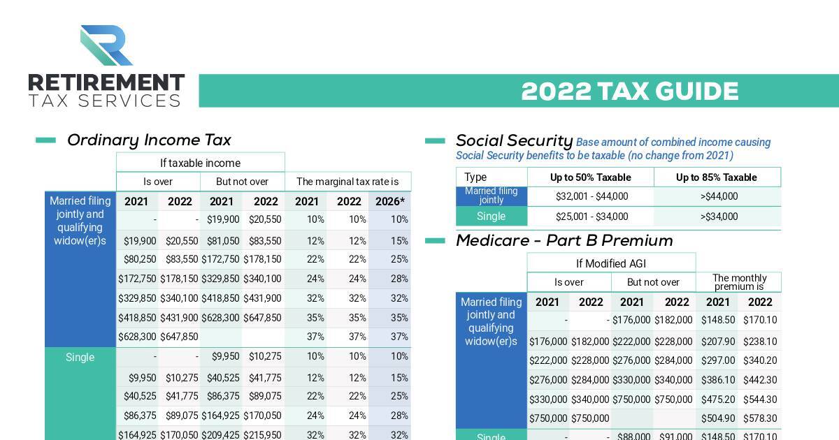 RTSTaxReferenceGuide2022.pdf DocHub