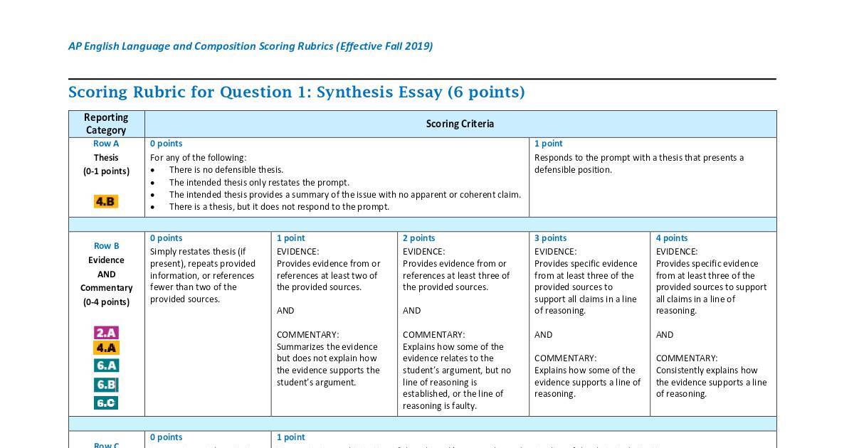 ap-english-language-and-composition-scoring-rubrics-pdf-dochub