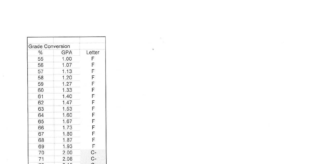 Printable Grading Scale For Teachers