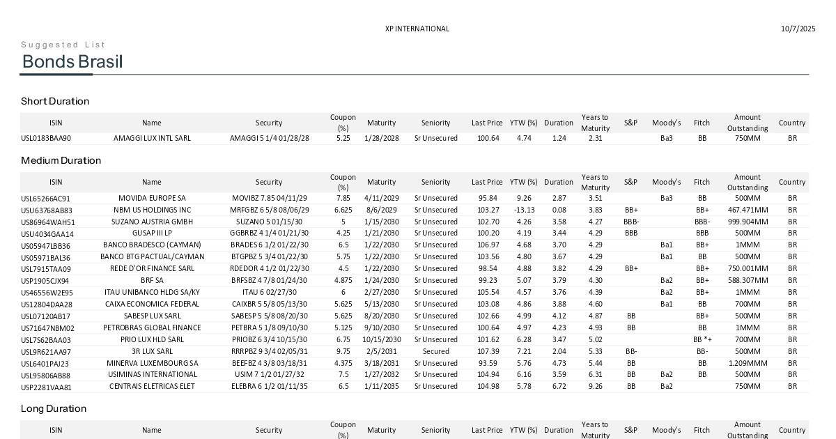 Suggested List Bonds_WS | DocHub